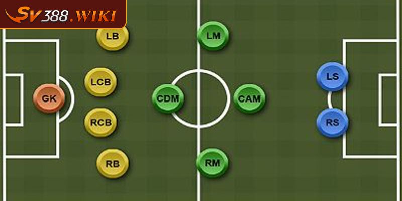 Các Vị Trí Trong Bóng Đá Tìm Hiểu Vai Trò Từng Vị Trí 1 Vị trí Thủ Môn trong bóng đá