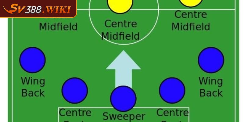 Khái niệm hậu vệ là gì?